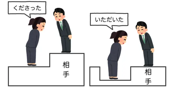 「くださる」と「いただく」の使い分けは悩ましいところ