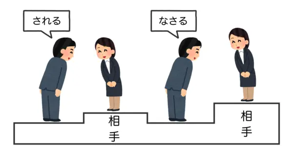 「なさる」は「される」よりも敬意が高いです