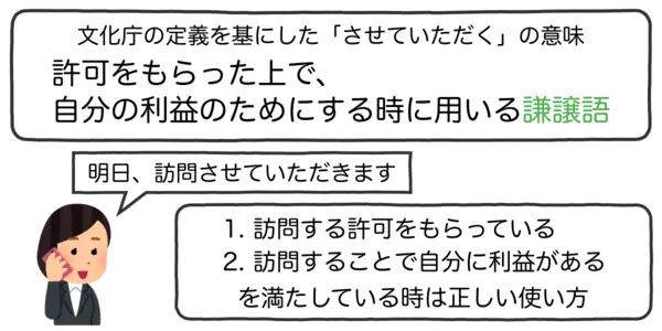 「明日、訪問させていただきます」は「相手からの許可」と「自分にとって利益がある」を満たしていると適切な用法であることを説明したイラスト