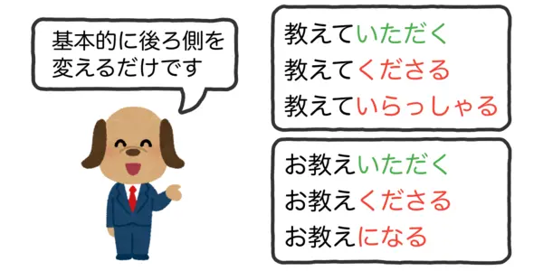 「○○いただく」を使う人にはそこまで難しくありません