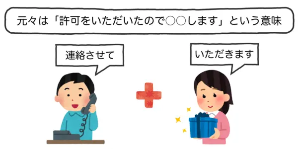 「連絡させて」と「いただく」を別々の動作で示したイラスト