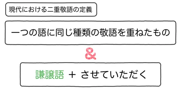 現代の二重敬語は二つの規則から成り立っています