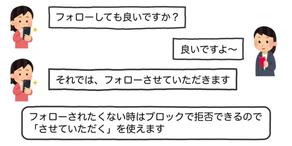 「フォローさせていただきます」の正しい使い方を説明したイラスト