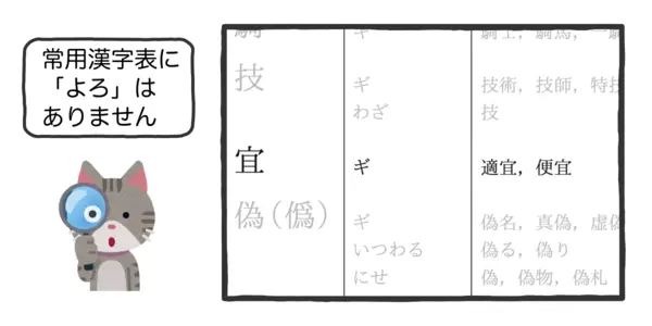 常用漢字表の「宜」の項のスクリーンショット