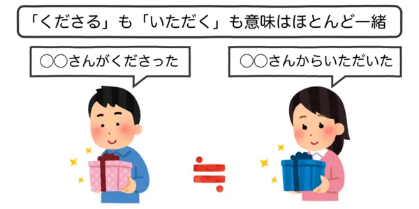 「くださる」も「いただく」も、相手を高めるという点が同じなので大差ありません