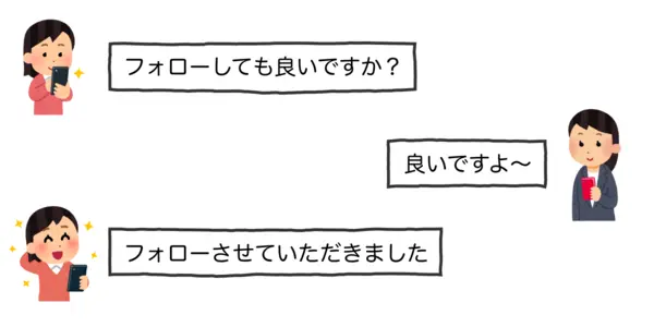 「フォローさせていただきました」の正しい使い方を説明したイラスト