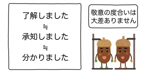 「しました」を付けても謙譲表現にはなりません