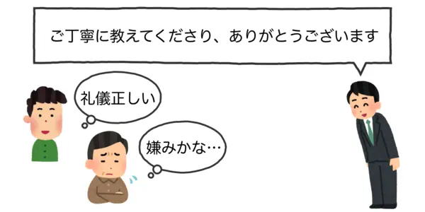 「ご丁寧に」と聞いた時の年齢ごとの反応の違いを表したイラスト