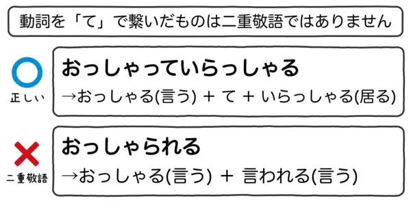 動詞と動詞の間に「て」が入っているものは二重敬語ではありません