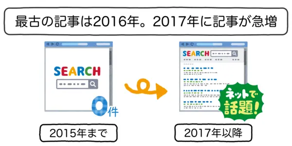 2017年に突如として広まったマナーであることを表したイラスト